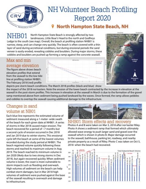 A screenshot of the 2020 North Hampton State Beach 01 Beach Profiling Report